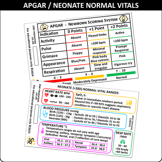 APGAR and Neonatal Vital Signs ID Badge Card | Midwife Maternity