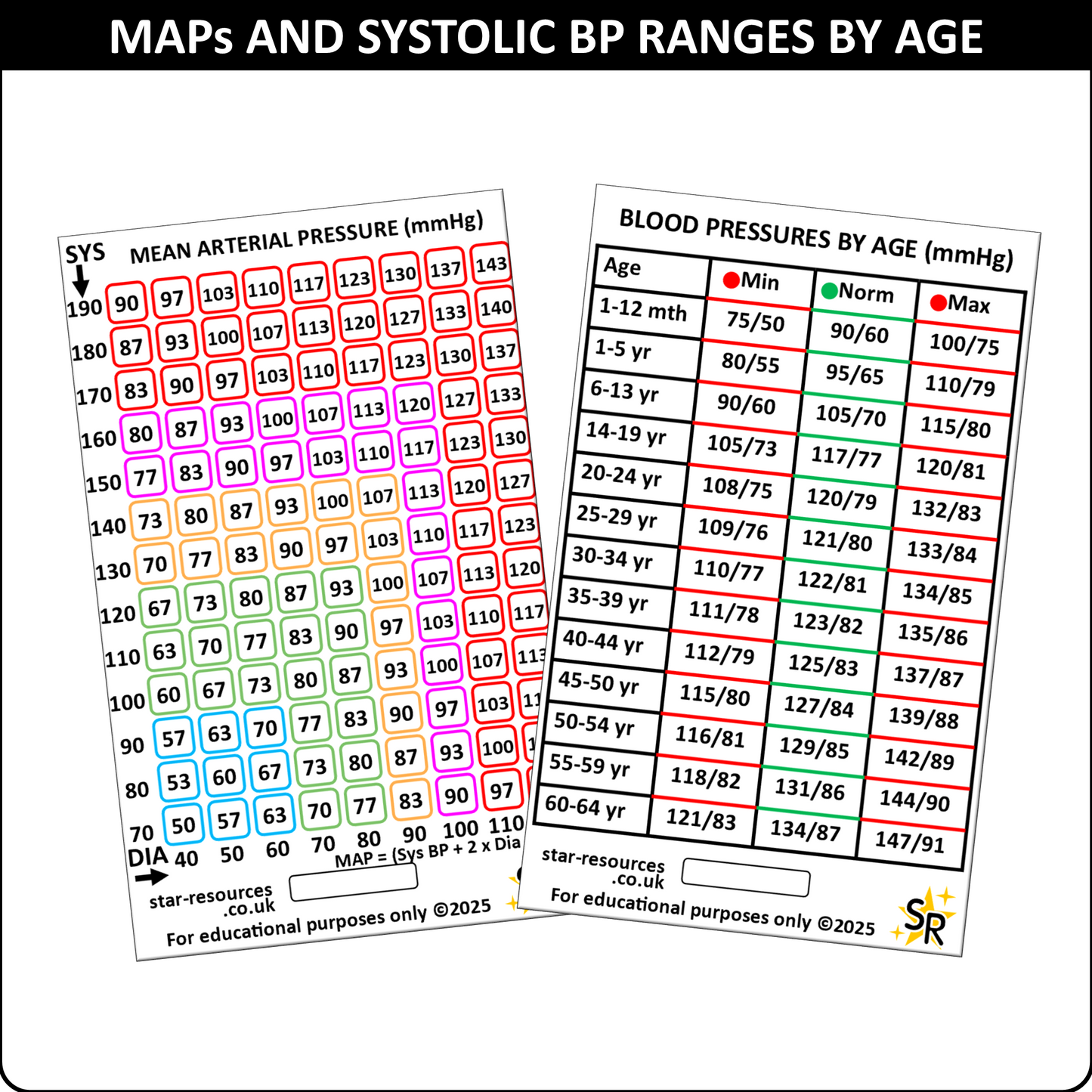 MAPs and BPs by Age ID Badge Card | Paramedic Flashcard | Nurses Students