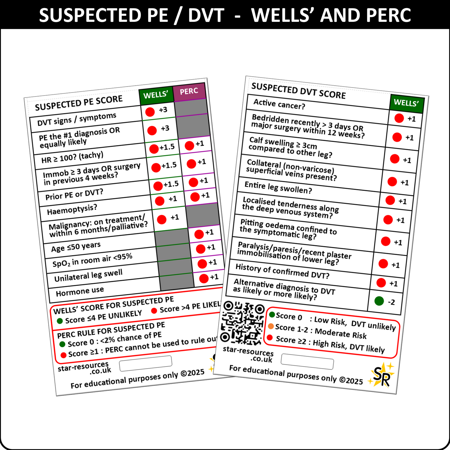 DVT and PE Wells' / PERC Score ID Badge Card