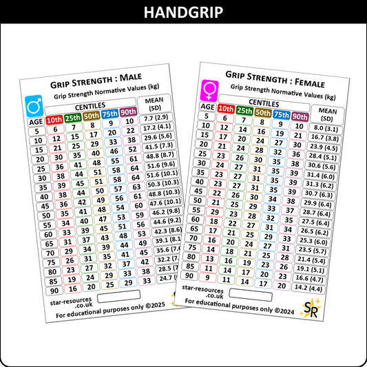 Hand Grip (Normative Values) ID Badge Card
