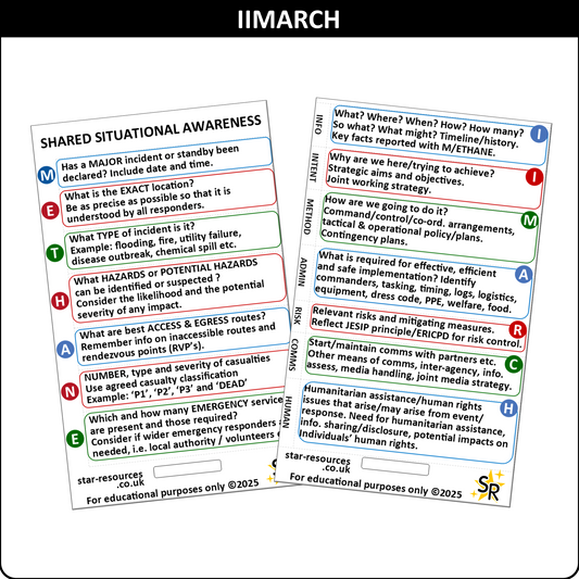 IIMARCH/METHANE ID Badge Card | Paramedic Flashcard | Ambulance Medic Student