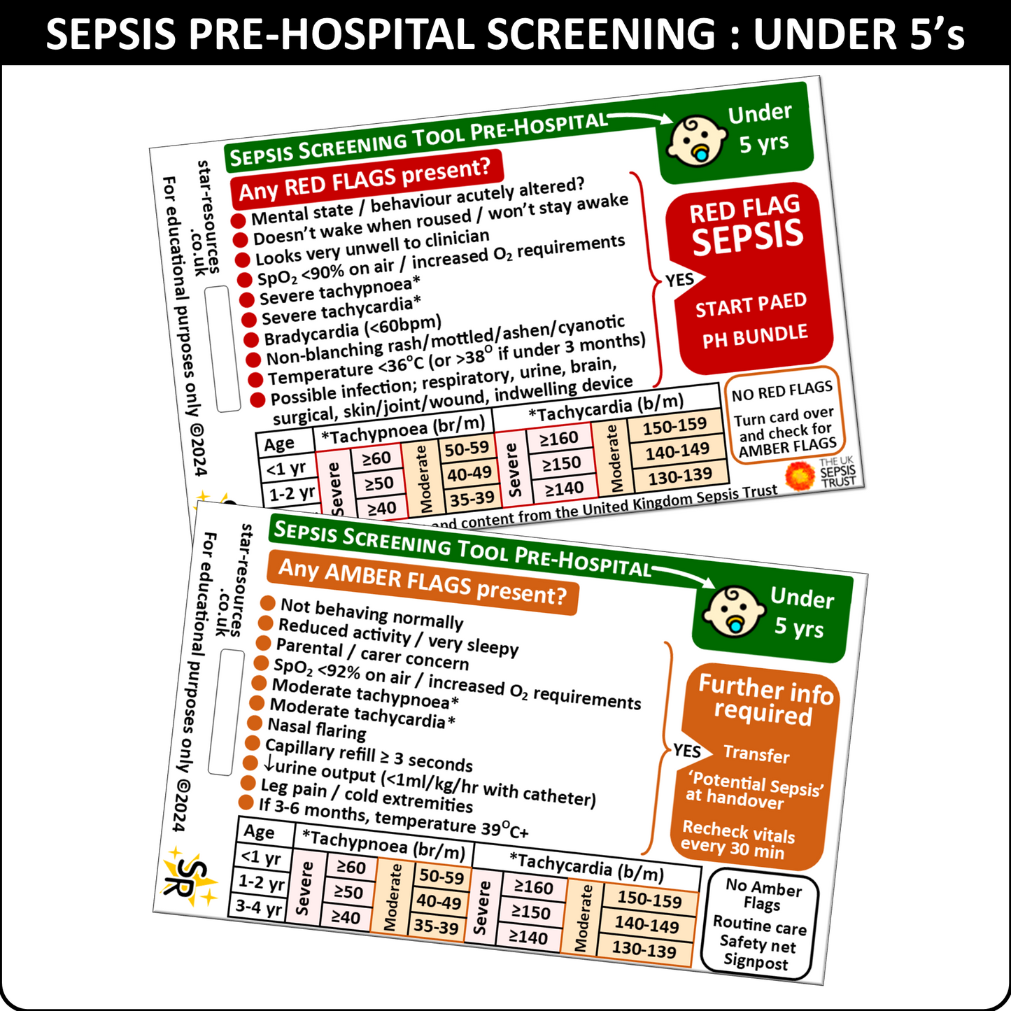 Under 5 years - Sepsis Pre-Hospital Screening Tool - ID Badge Card