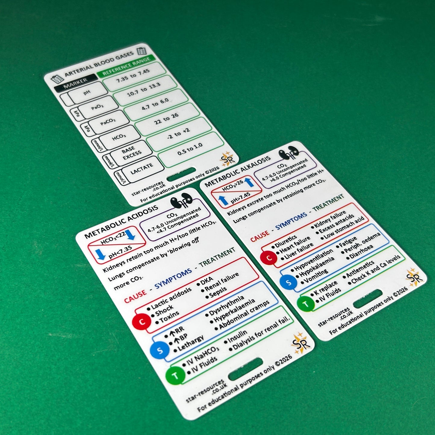 Arterial Blood Gas ID Badge Card Set - Paramedic Flashcard for Students, Paramedics, Nurses