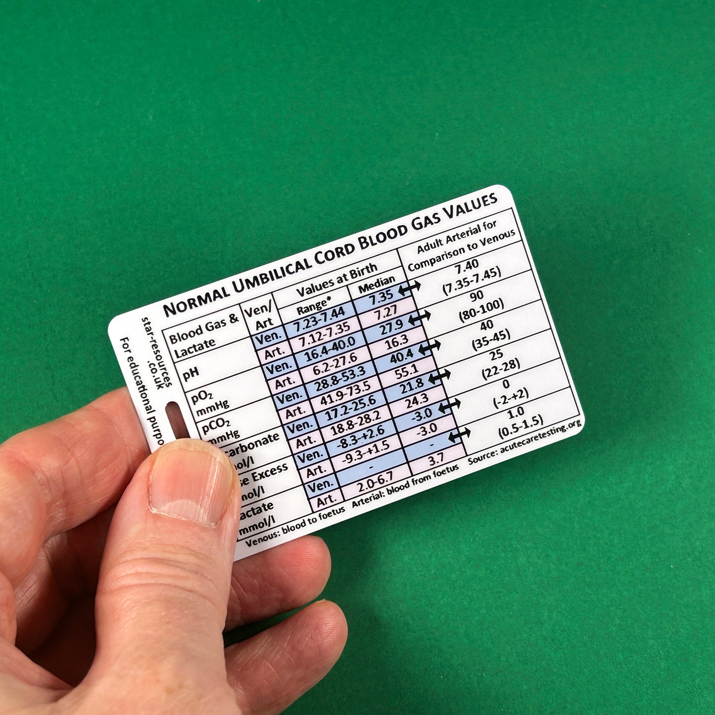 Student Midwife Card Set 1