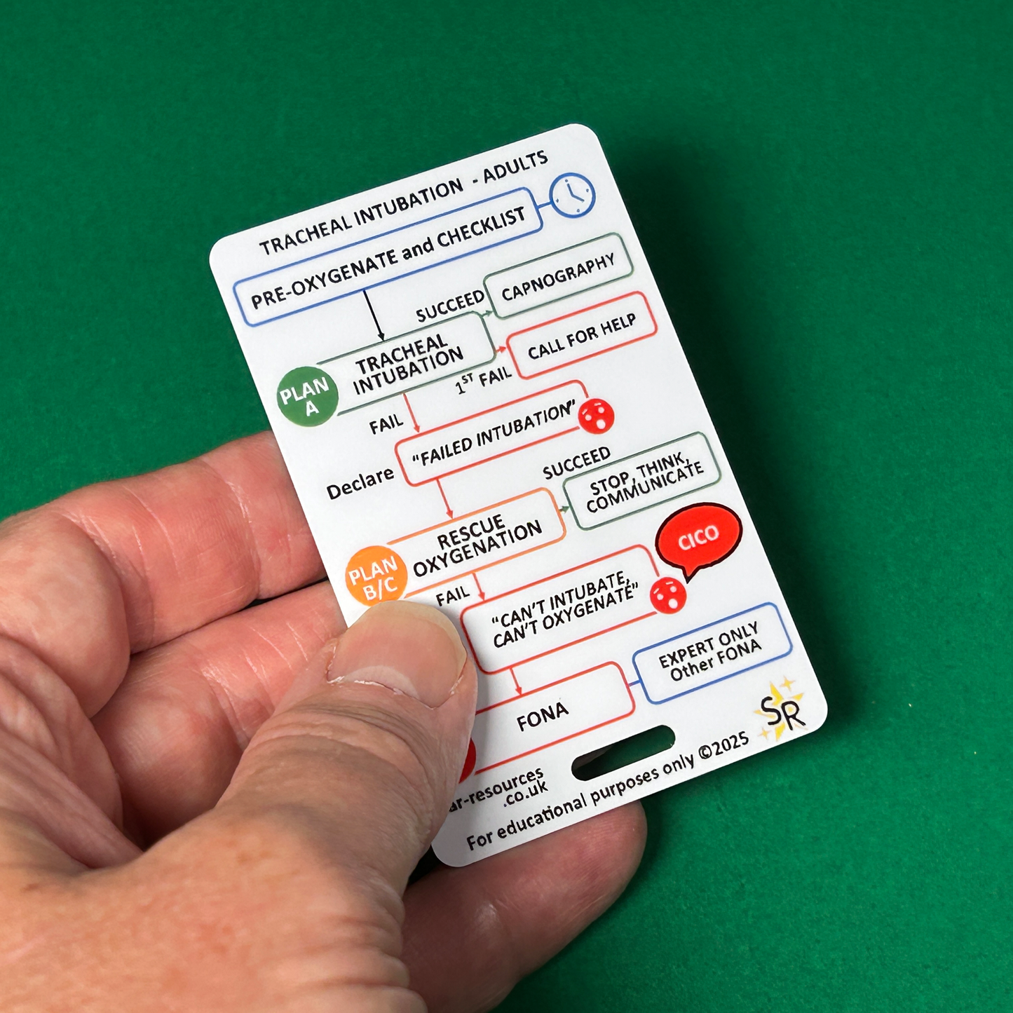 Tracheal Intubation Flashcard Set – for Paramedics, ICU, ED & Pre-Hospital Teams | Intubation Checklist + Tracheal Intubation Prompt