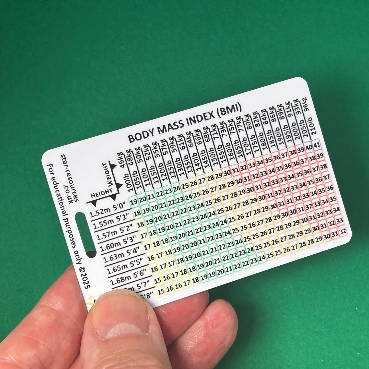 Body Mass Index (BMI) ID Badge Flash Card