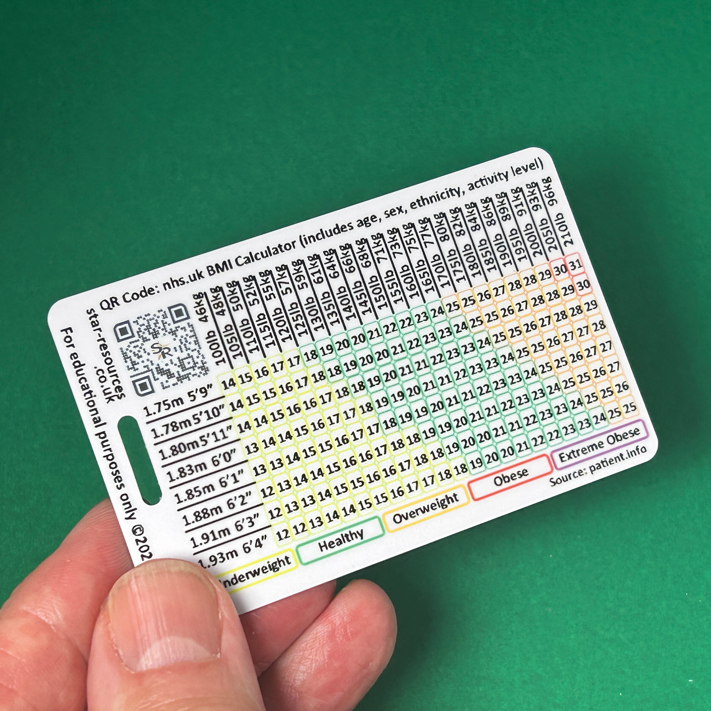 Body Mass Index (BMI) ID Badge Flash Card