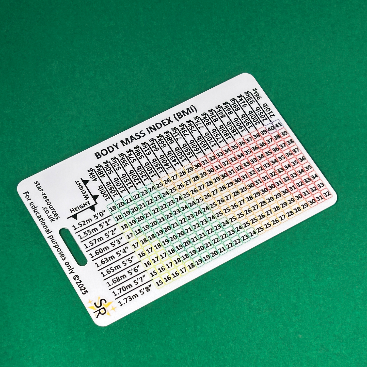 Body Mass Index (BMI) ID Badge Flash Card