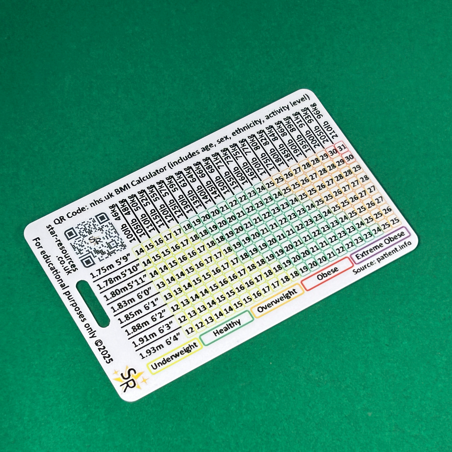 Body Mass Index (BMI) ID Badge Flash Card