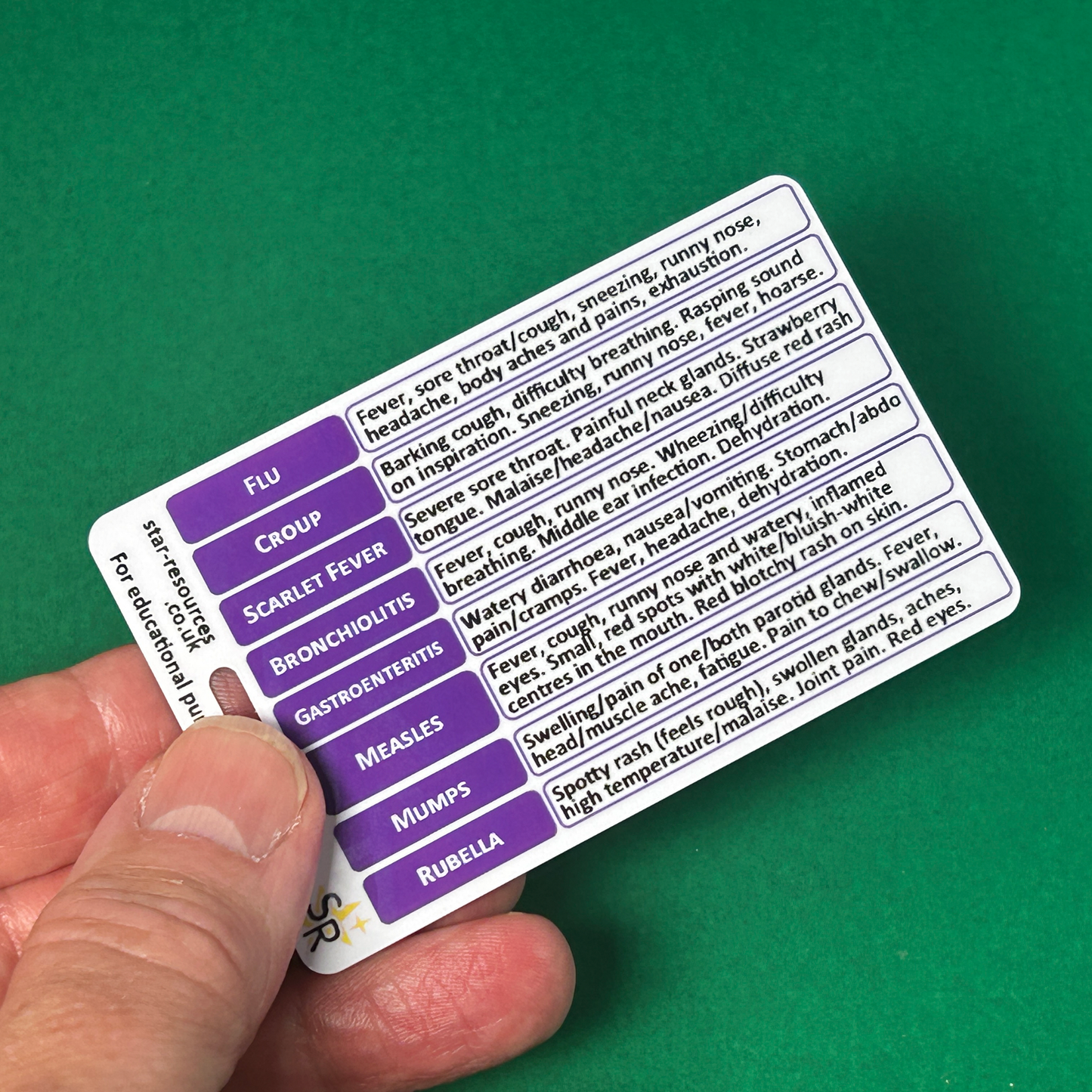 Common Childhood Illness Symptoms ID Badge Card