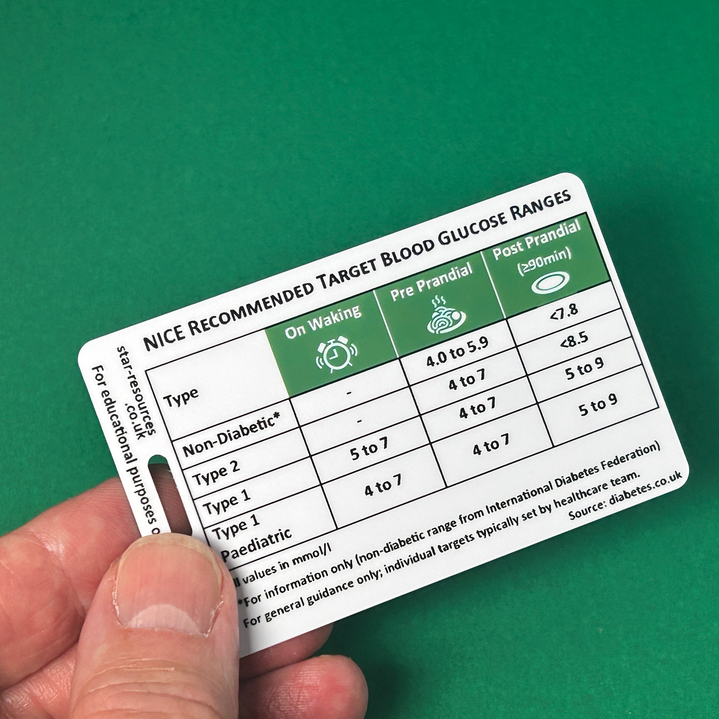 Diabetes Blood Glucose Levels ID Badge Card