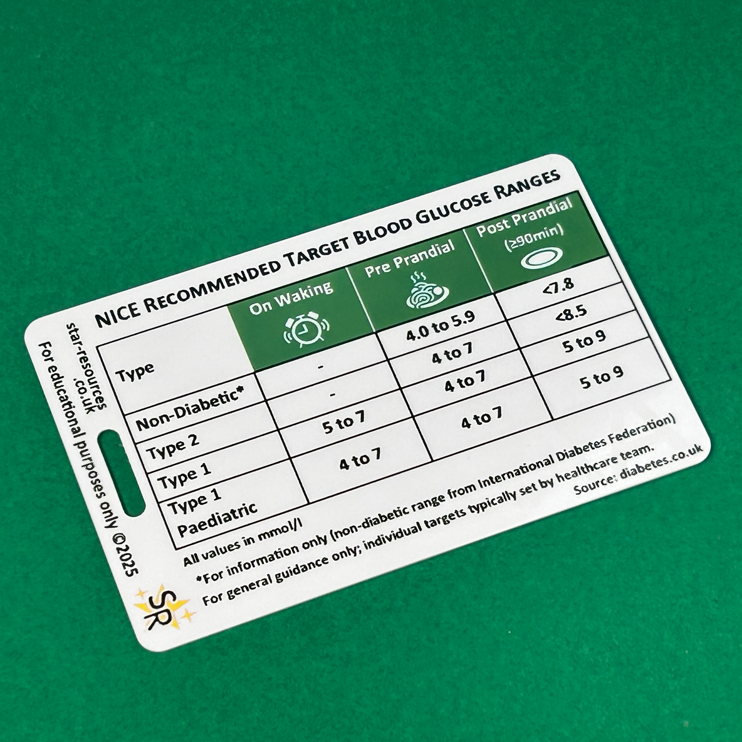 Diabetes Blood Glucose Levels ID Badge Card
