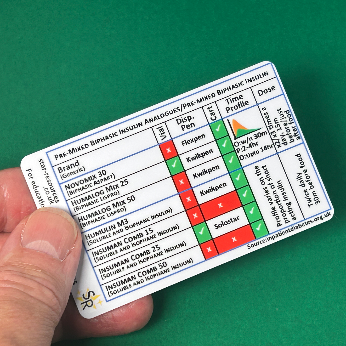 Diabetes Insulin ID Badge Cards
