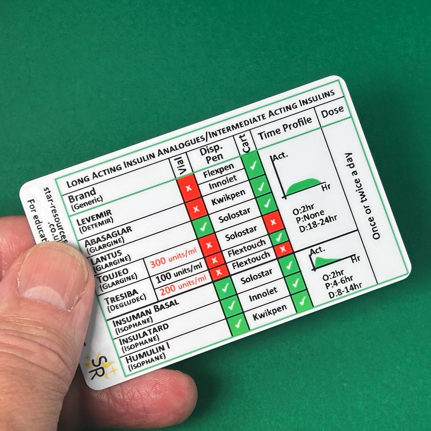 Diabetes Insulin ID Badge Cards