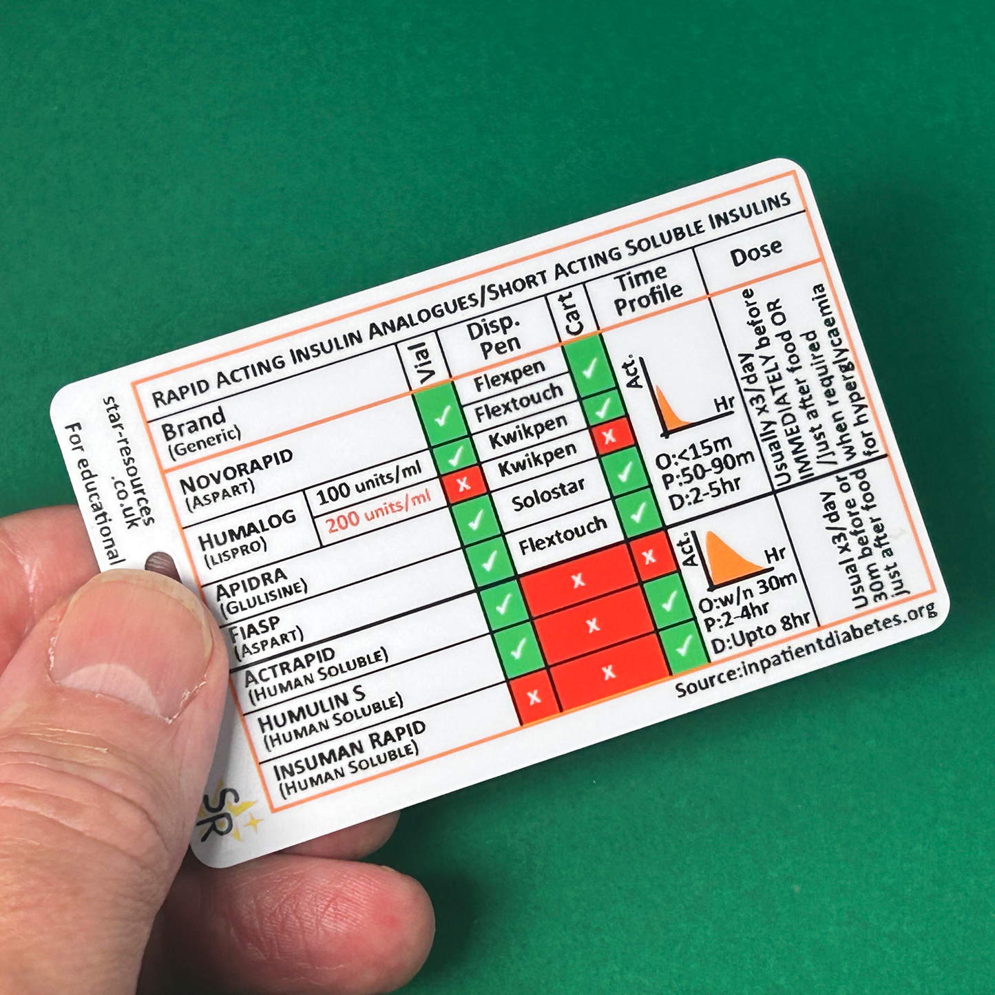 Diabetes Insulin ID Badge Cards