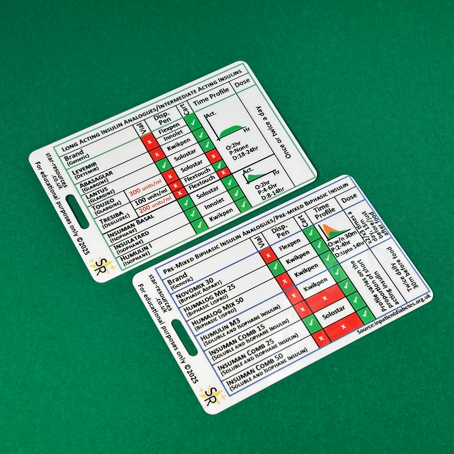 Diabetes Insulin ID Badge Cards