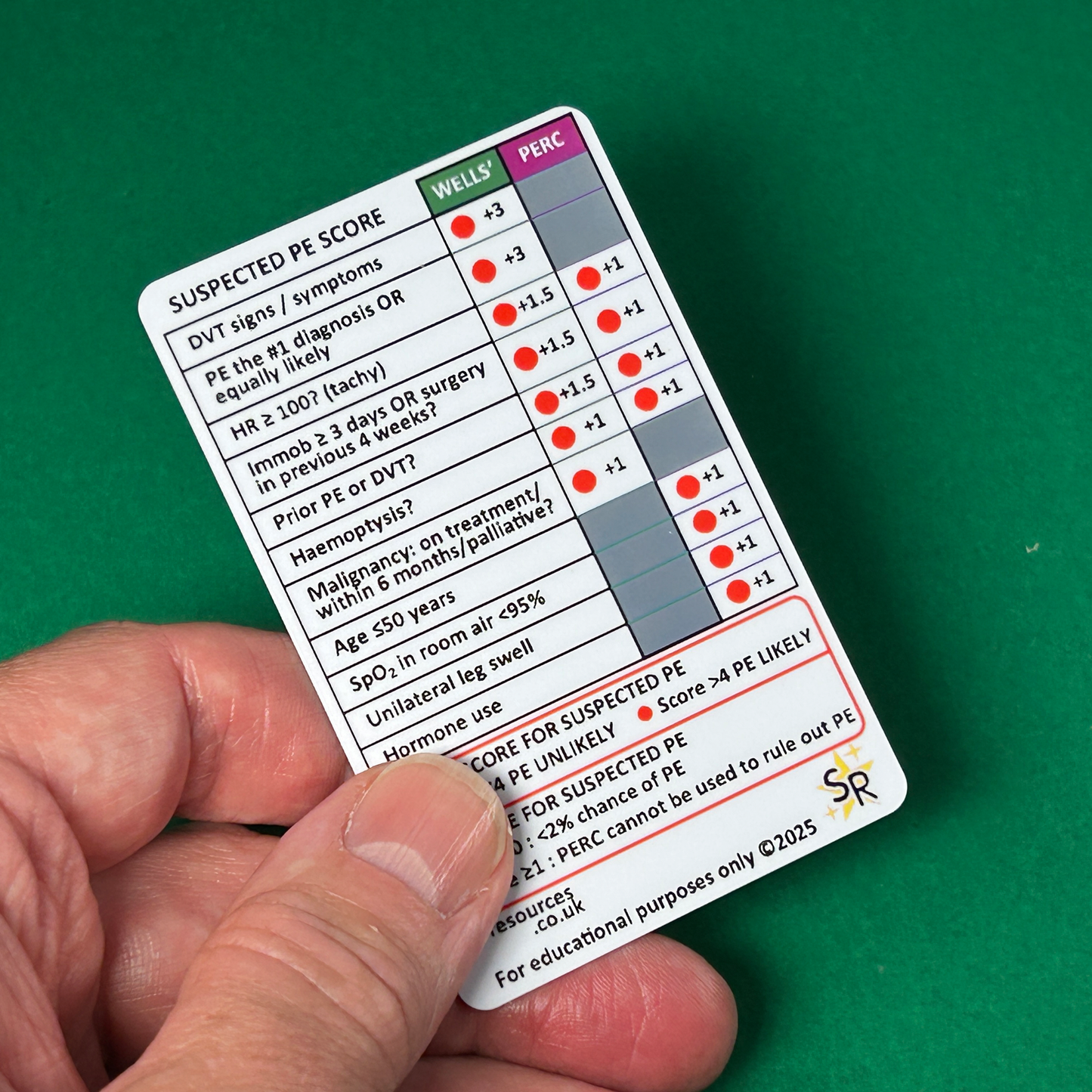 DVT and PE Wells' / PERC Score ID Badge Card