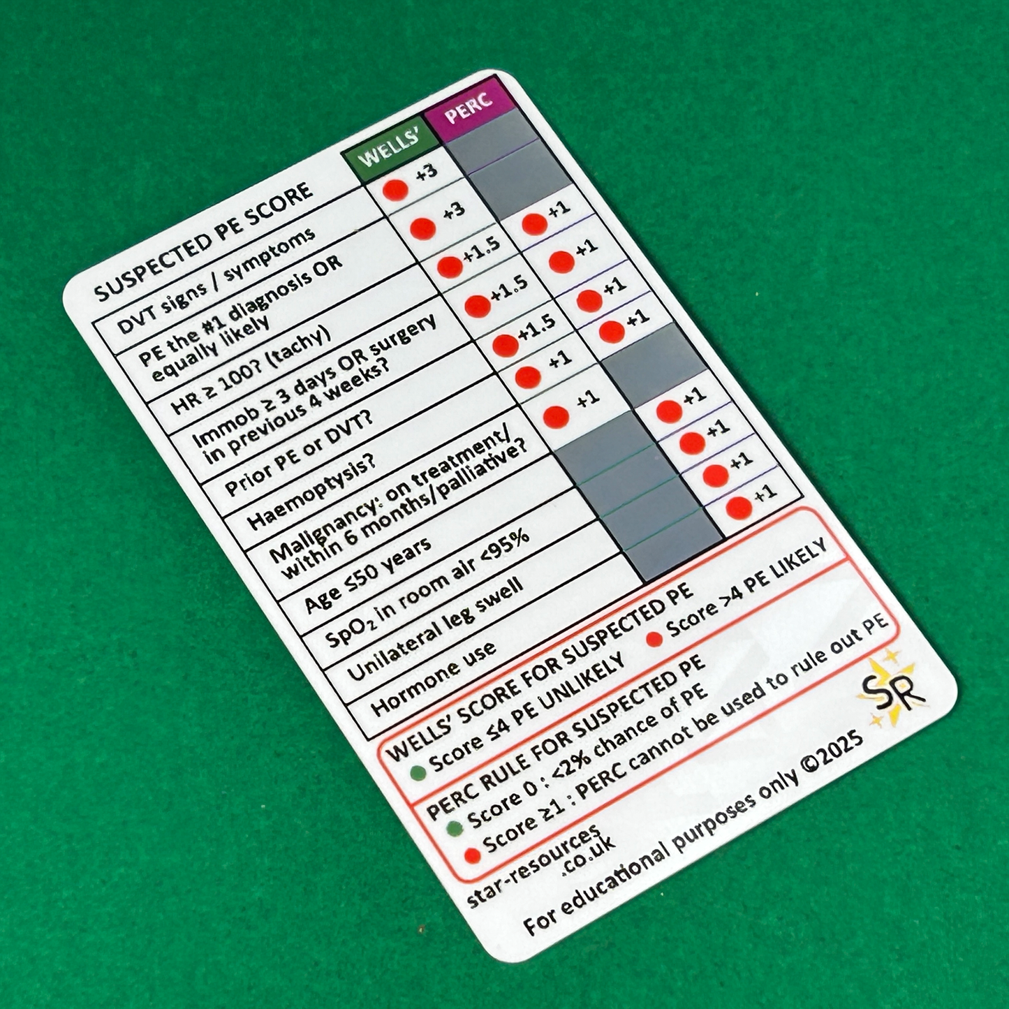DVT and PE Wells' / PERC Score ID Badge Card