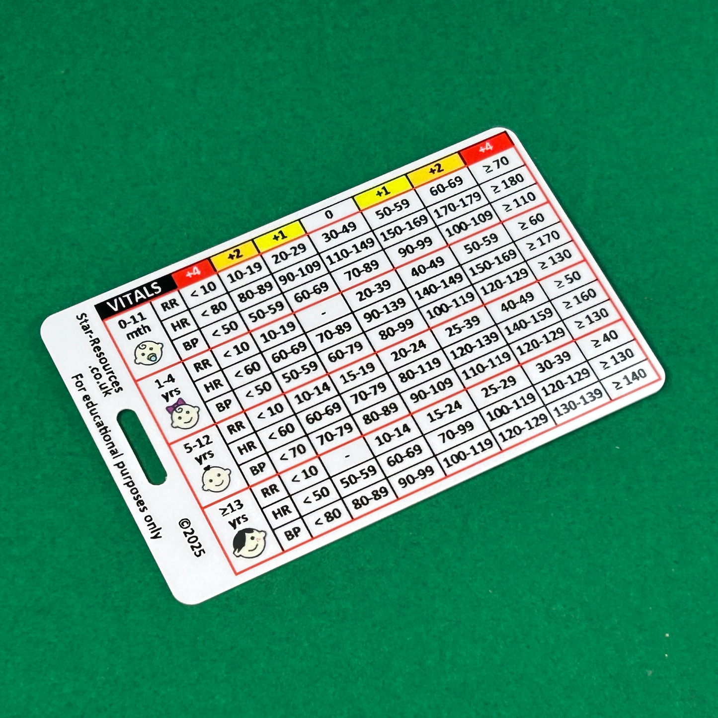 PEWS ID Badge Card | Paramedic Flashcard | Ambulance Medic Student Paediatrics