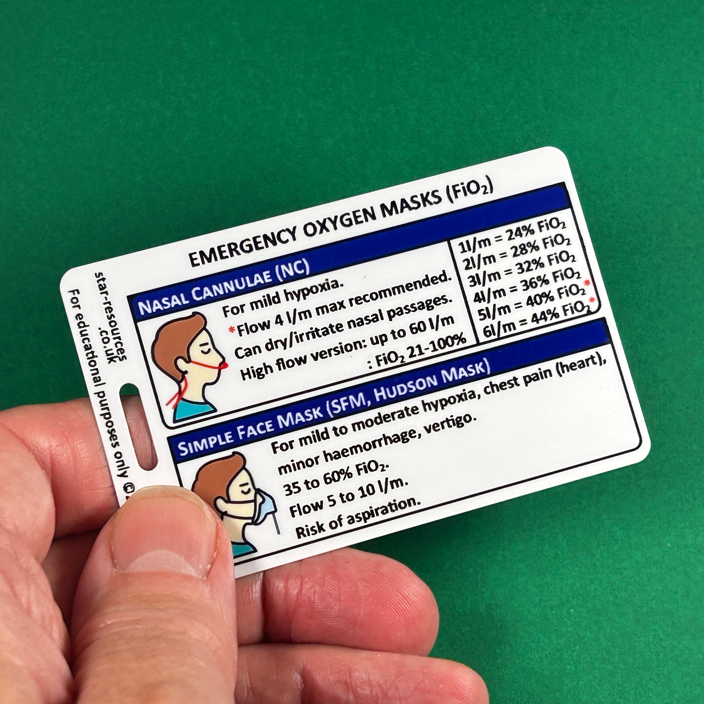 Emergency O2 Masks (FiO2) ID Badge Card