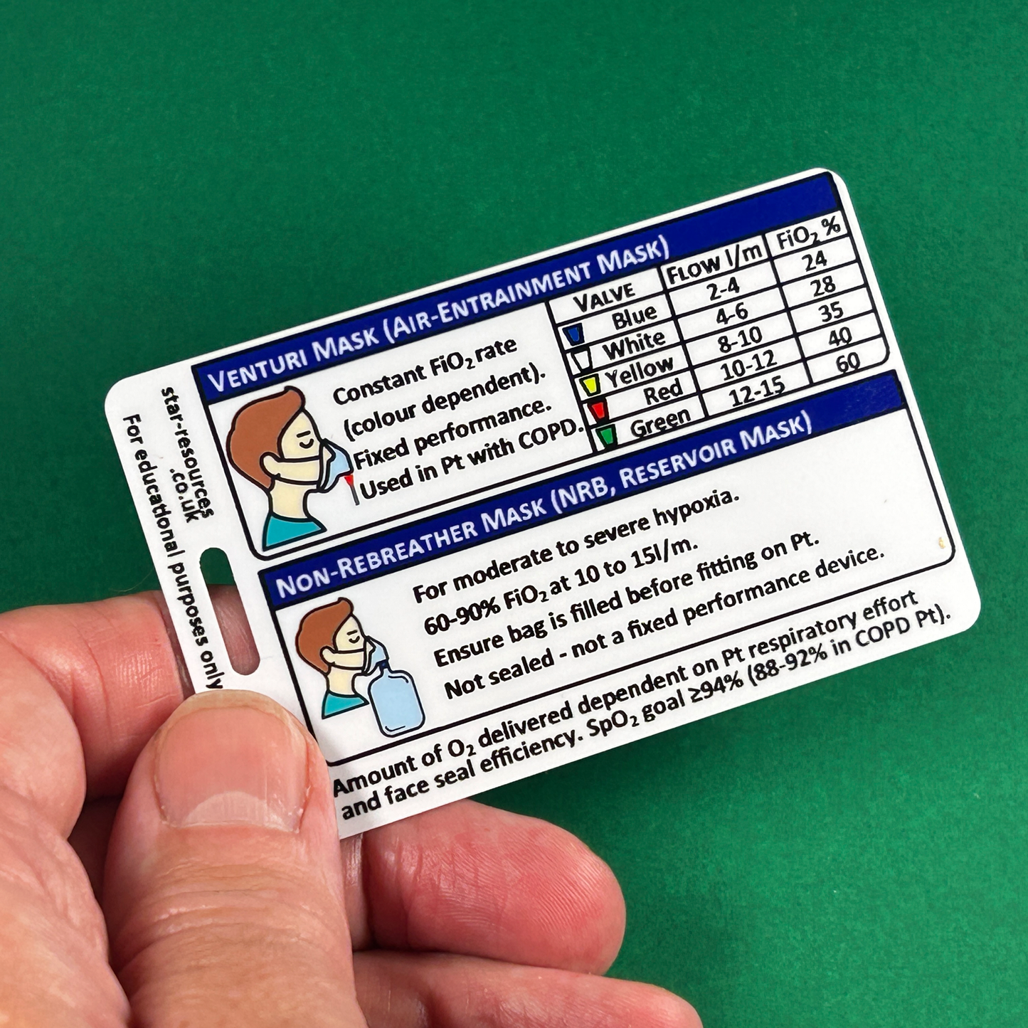 Emergency O2 Masks (FiO2) ID Badge Card