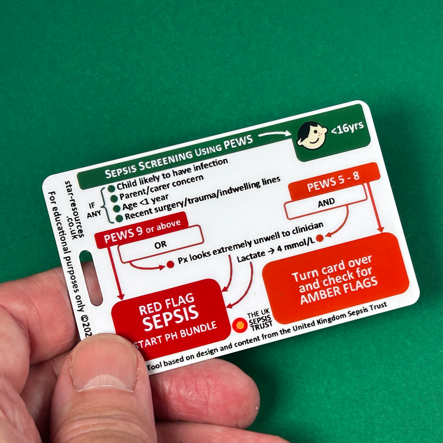 Under 16 years - Sepsis Screening Tool with PEWS - ID Badge Card