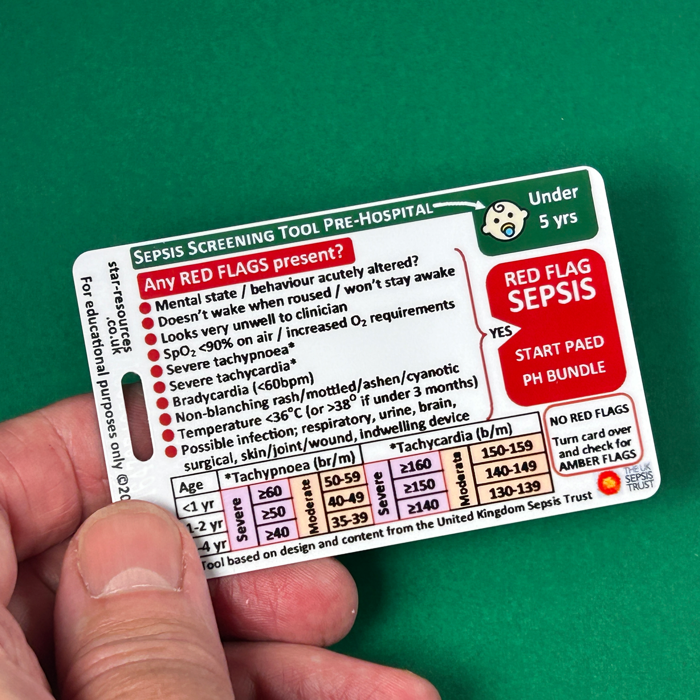 Under 5 years - Sepsis Pre-Hospital Screening Tool - ID Badge Card