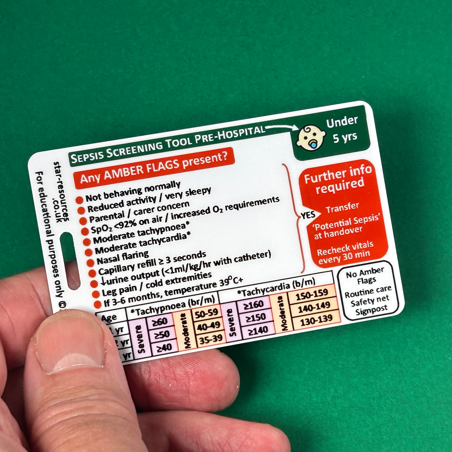 Under 5 years - Sepsis Pre-Hospital Screening Tool - ID Badge Card