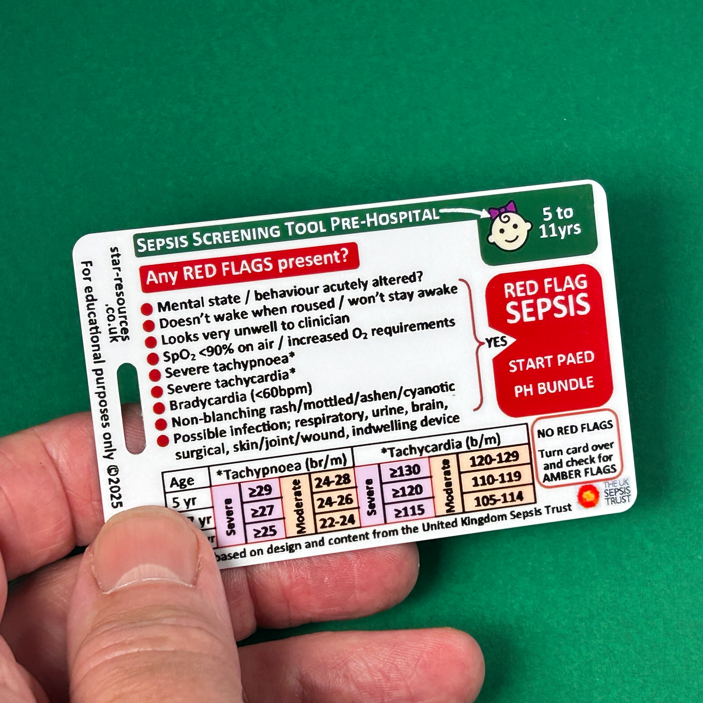 5 to 11 years - Sepsis Pre-Hospital Screening Tool - ID Badge Card