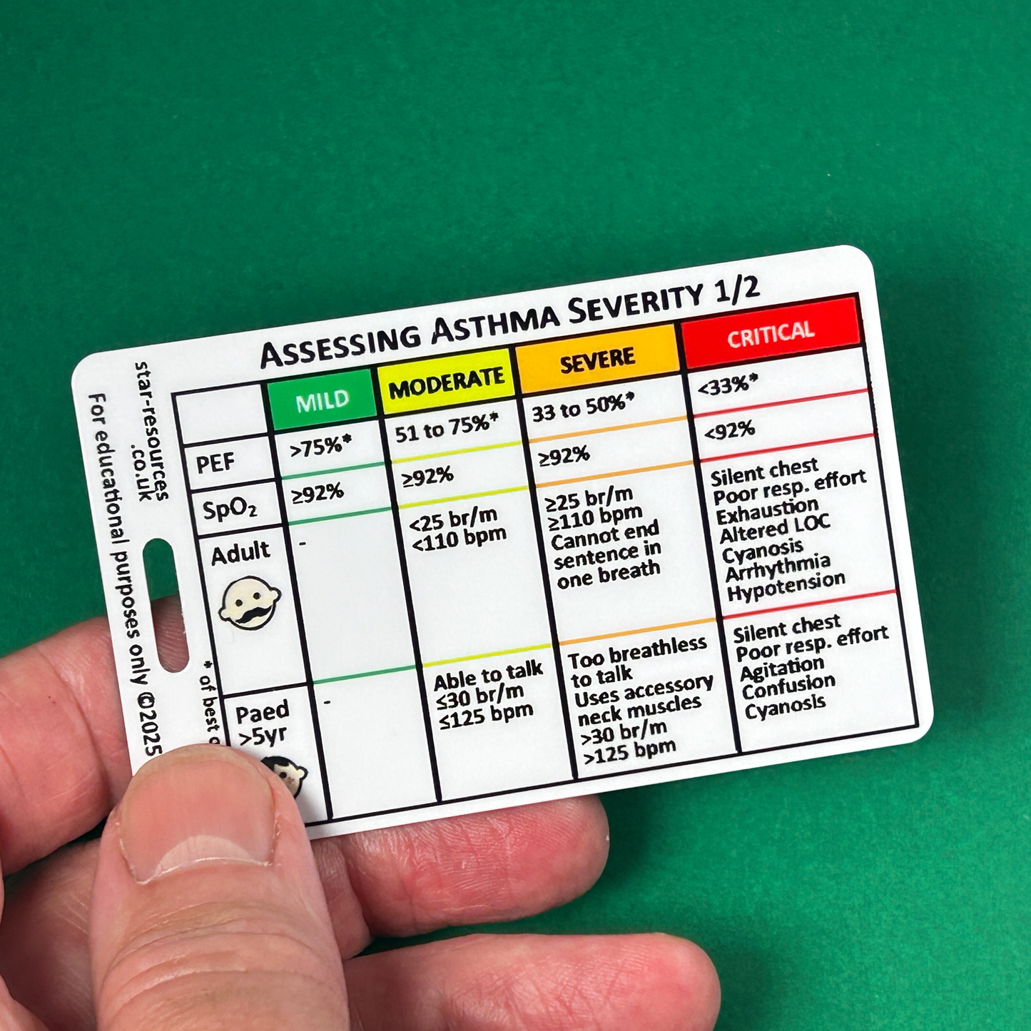 Asthma Severity ID Badge Card | Paramedic Flashcard | Assessment Student Nurse