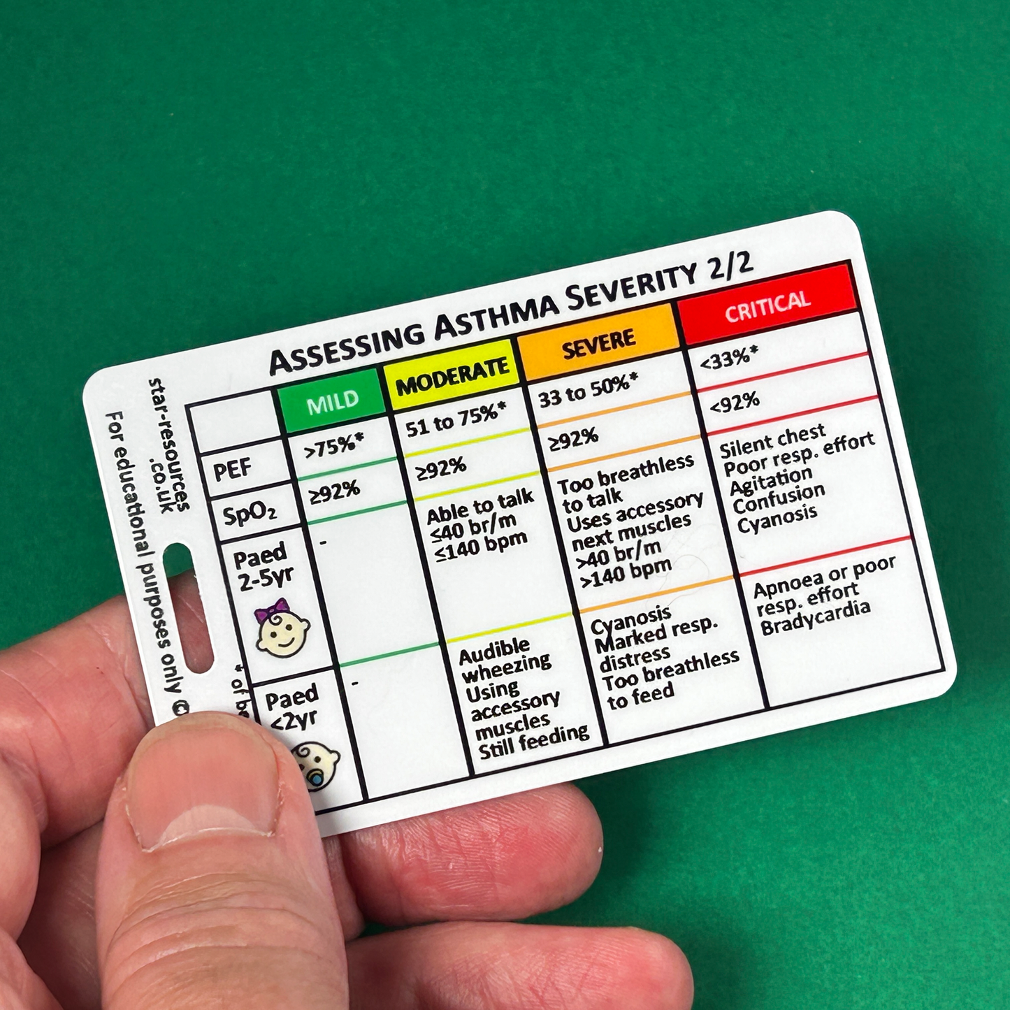 Asthma Severity ID Badge Card | Paramedic Flashcard | Assessment Student Nurse