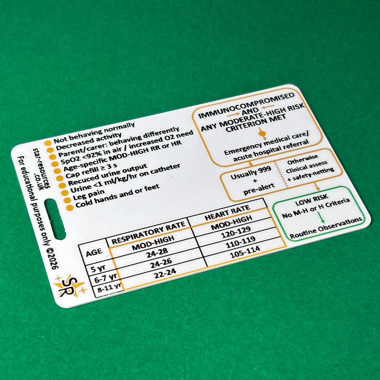 Paediatric Sepsis Risk Assessment Reference Card – Ages 5–11 | NICE NG254