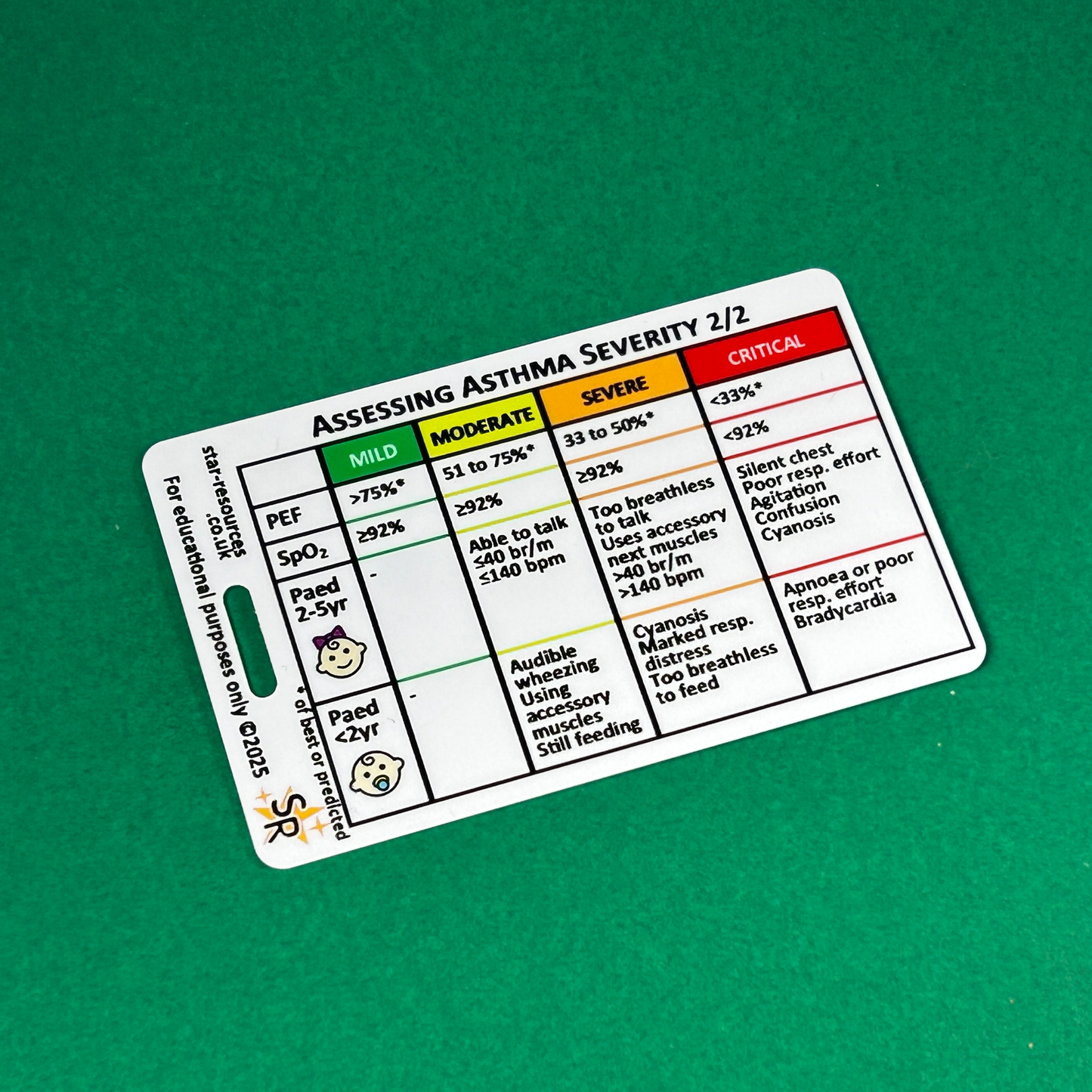 Asthma Severity ID Badge Card | Paramedic Flashcard | Assessment Student Nurse