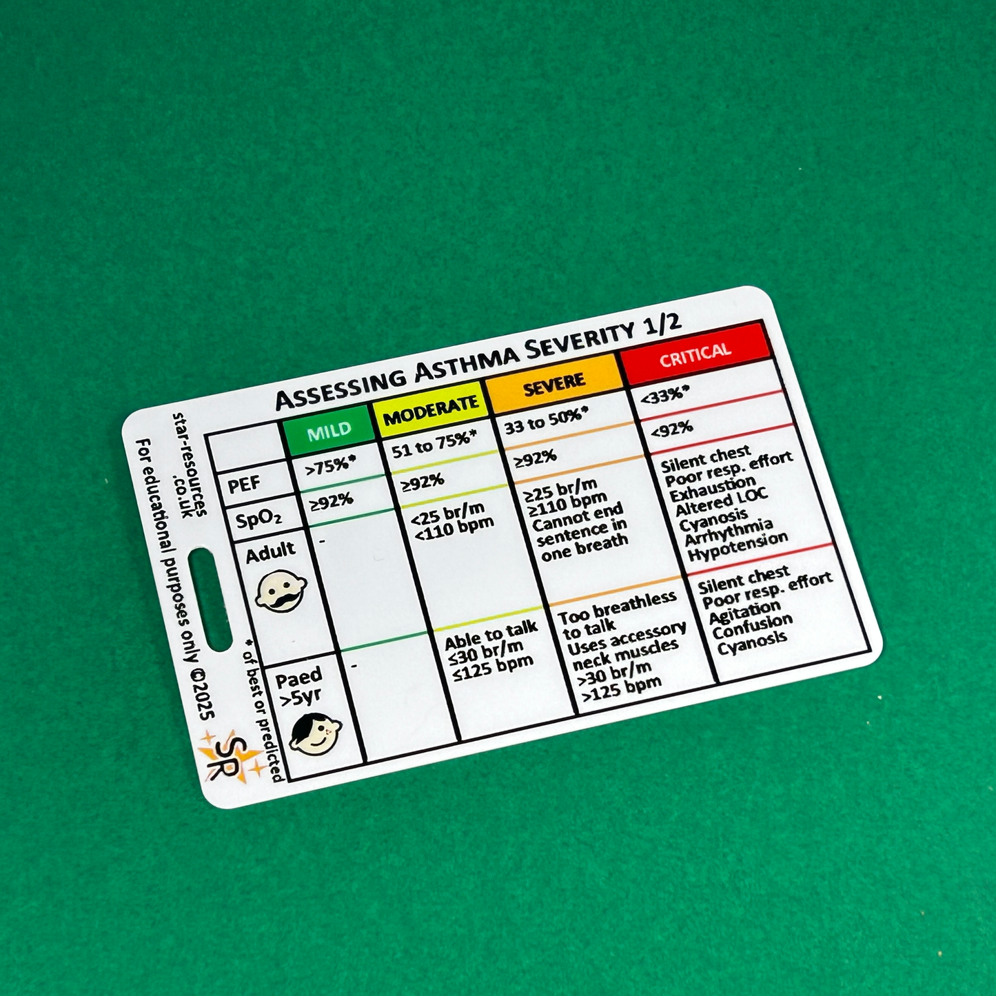 Asthma Severity ID Badge Card | Paramedic Flashcard | Assessment Student Nurse
