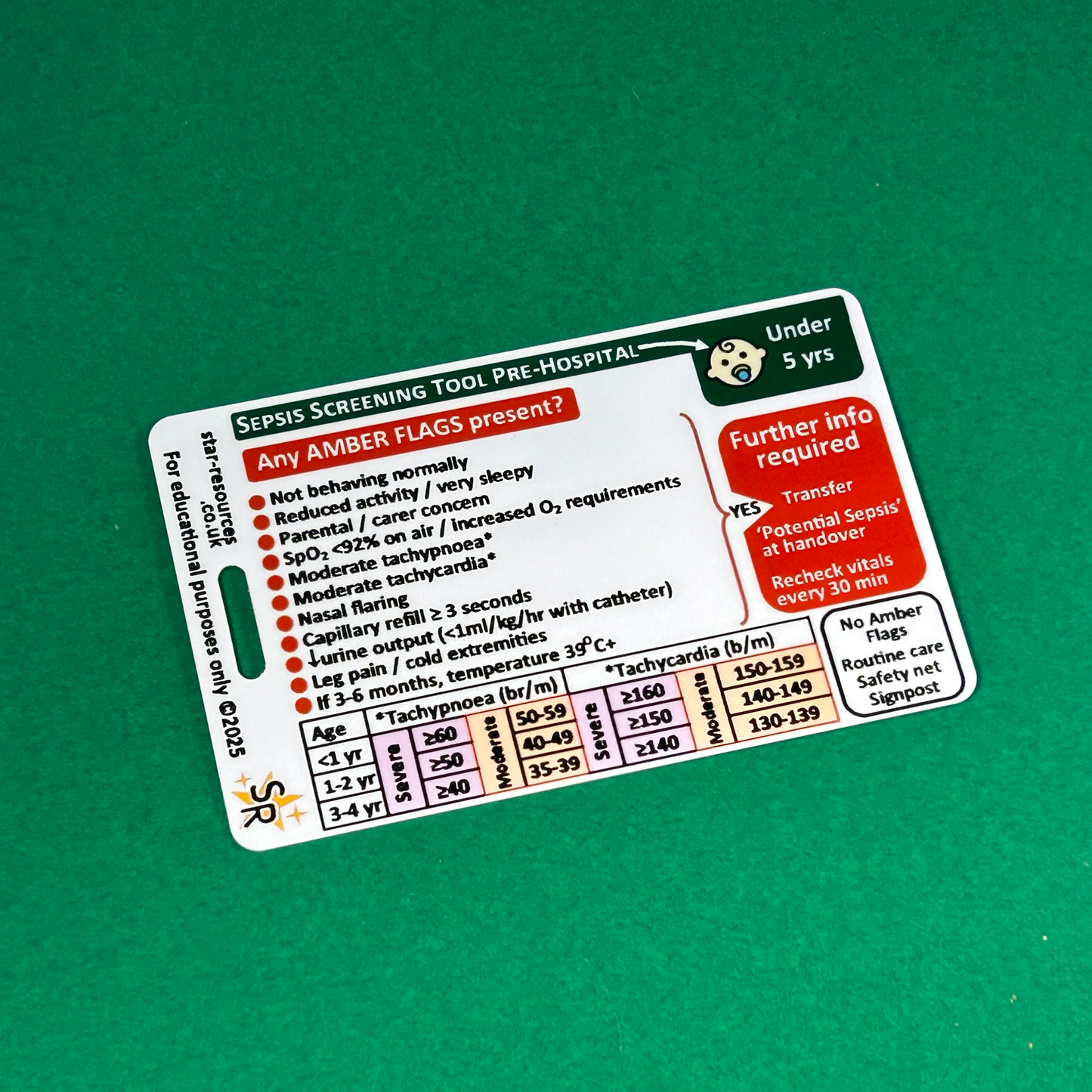 Under 5 years - Sepsis Pre-Hospital Screening Tool - ID Badge Card