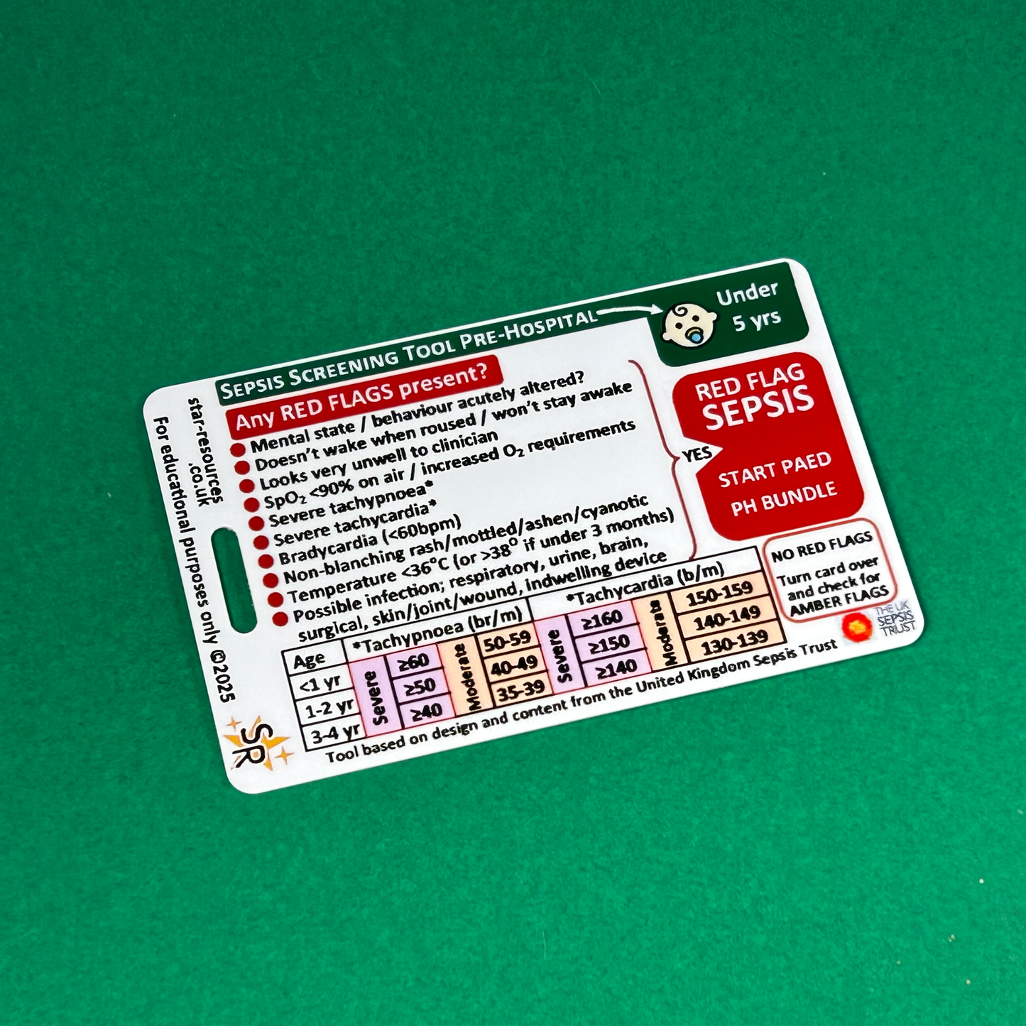Under 5 years - Sepsis Pre-Hospital Screening Tool - ID Badge Card