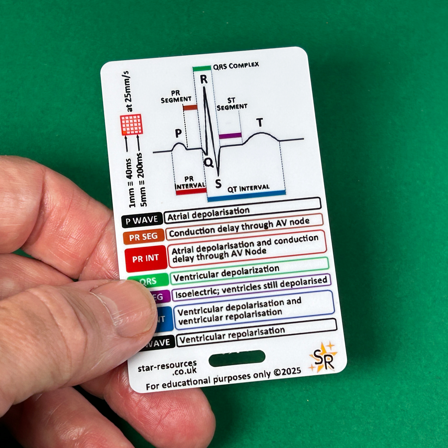 ECG Rhythms ID Badge Card