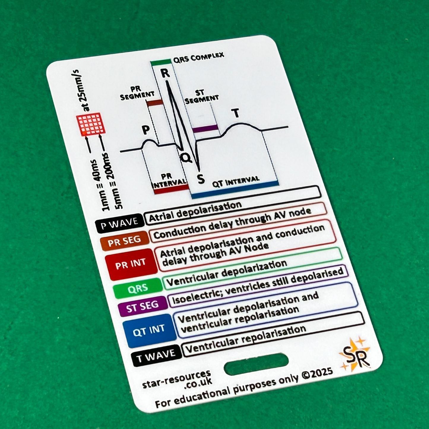 ECG Rhythms ID Badge Card