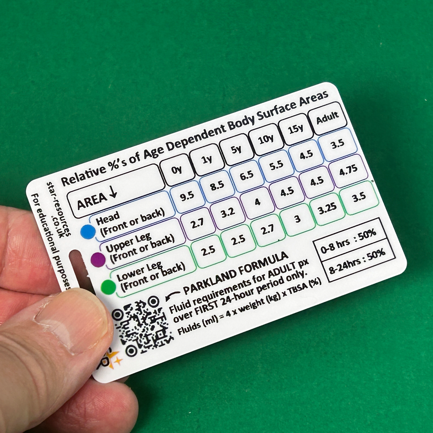 Lund & Browder Burns ID Badge Card
