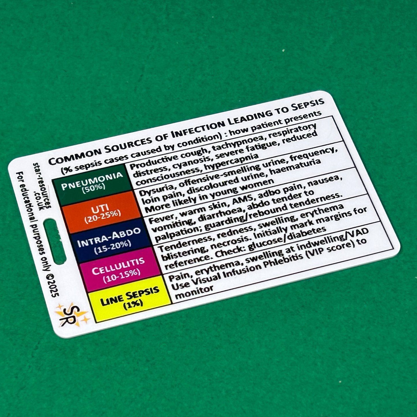 Adult Sepsis Screening with NEWS2 ID Badge Flashcard - Pocket Paramedic Guide