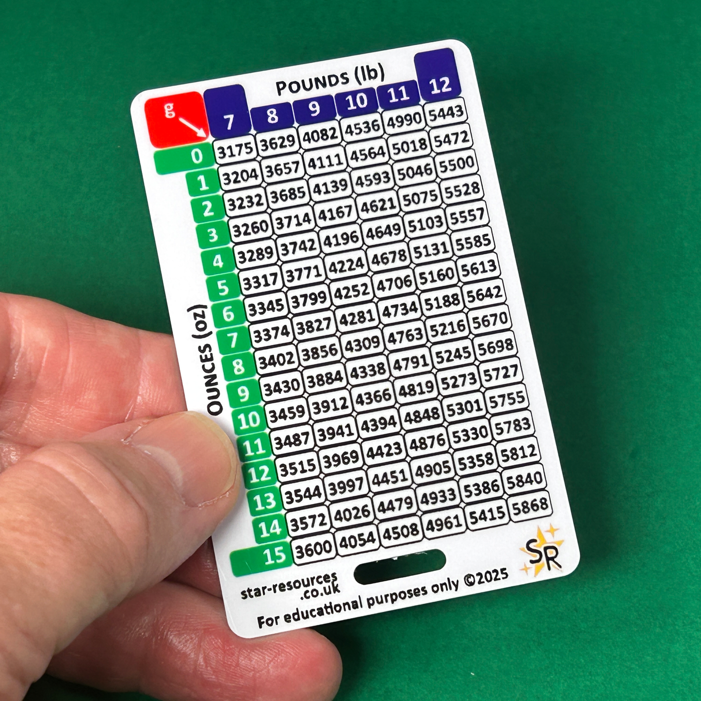 Student Midwife Card Set 2