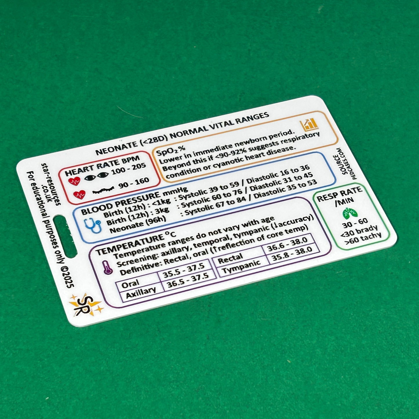 APGAR and Neonatal Vital Signs ID Badge Card | Midwife Maternity