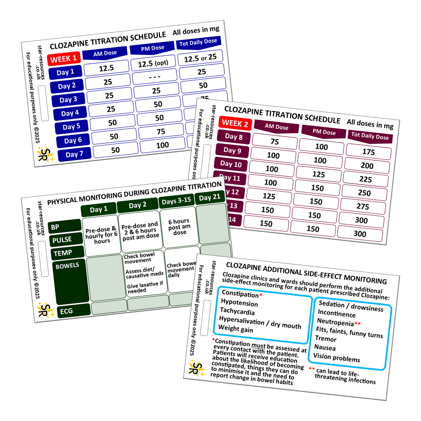 Clozapine Titration ID Badge Flash Cards