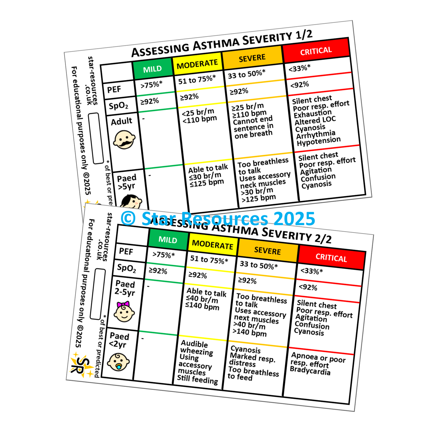 Asthma Severity ID Badge Card | Paramedic Flashcard | Assessment Student Nurse