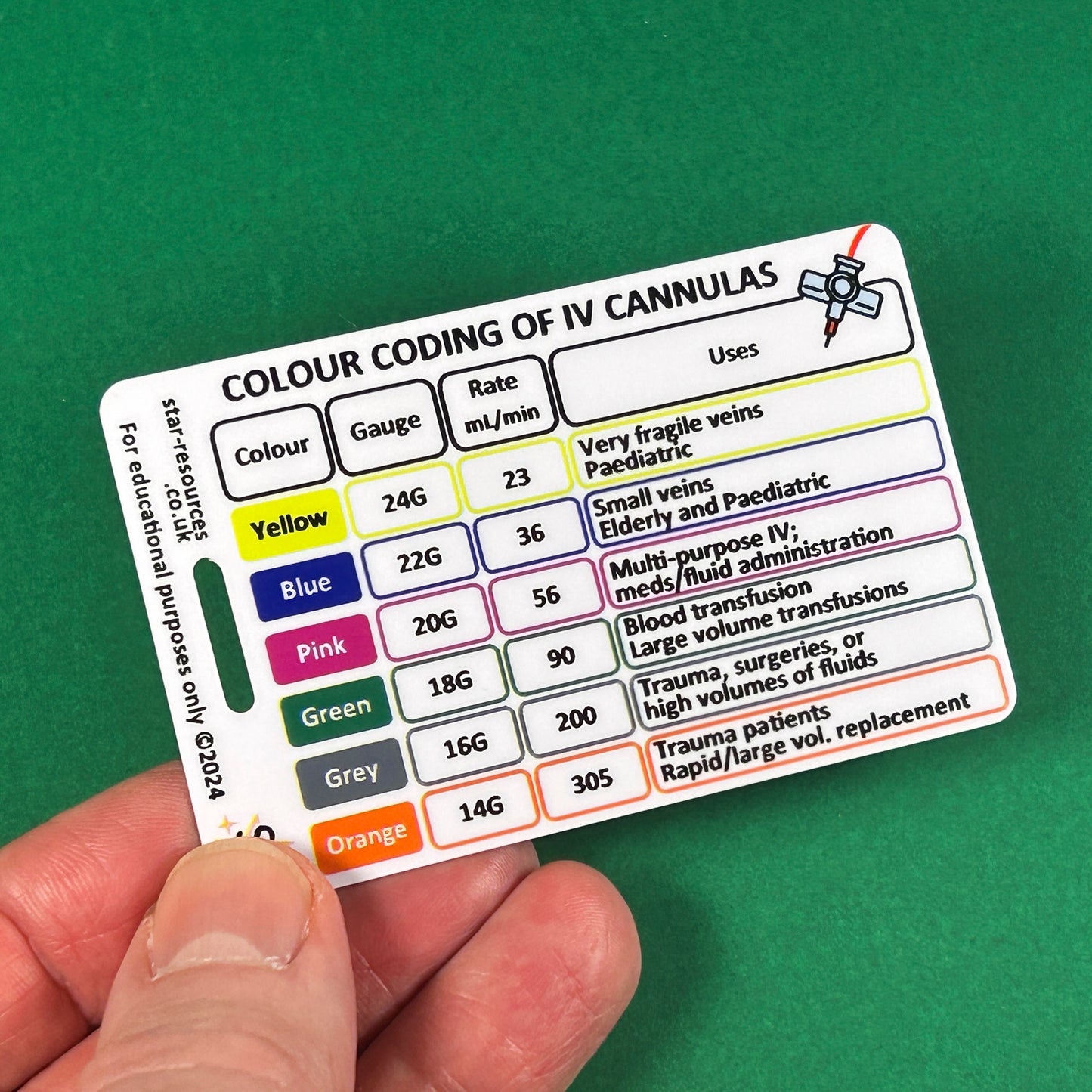 Medication Calculations & Cannula ID Badge Card Student Paramedics Nurses