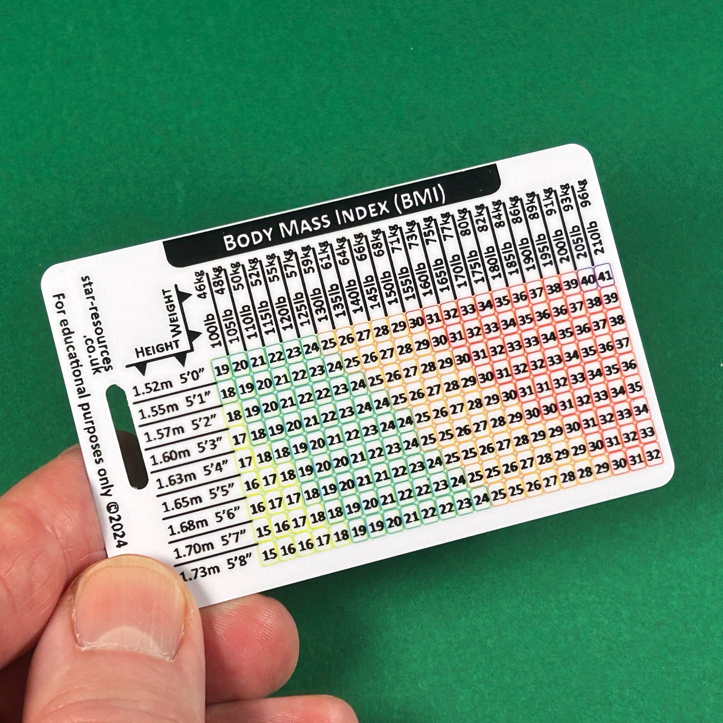 Body Mass Index (BMI) ID Badge Flash Card