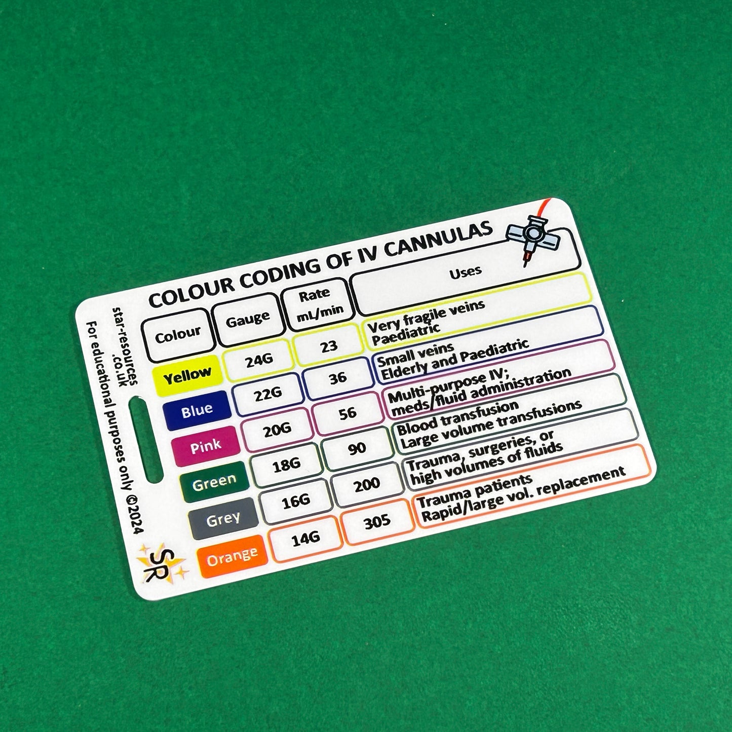 Medication Calculations & Cannula ID Badge Card Student Paramedics Nurses