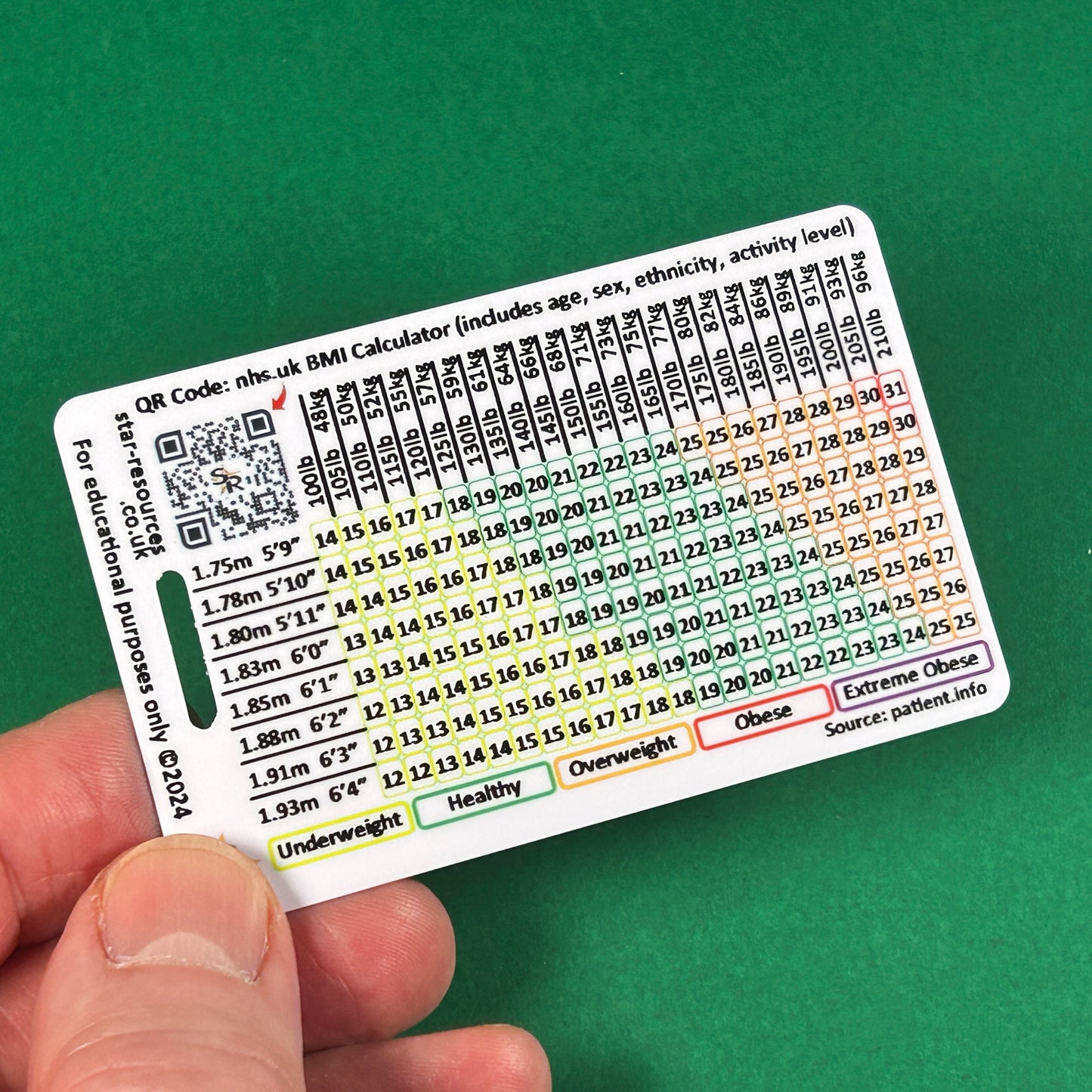 Body Mass Index (BMI) ID Badge Flash Card