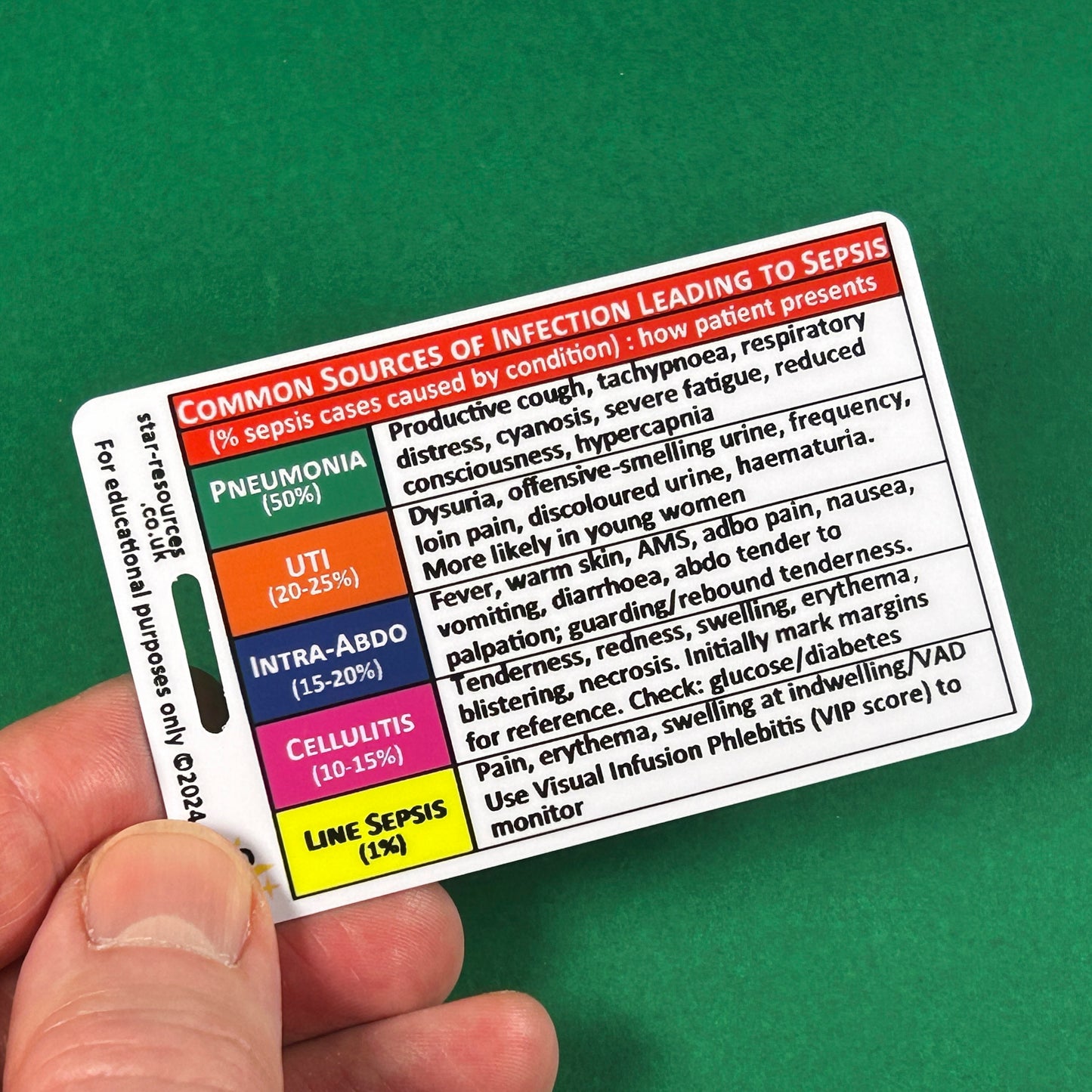 Adult Sepsis Screening with NEWS2 ID Badge Flashcard - Pocket Paramedic Guide