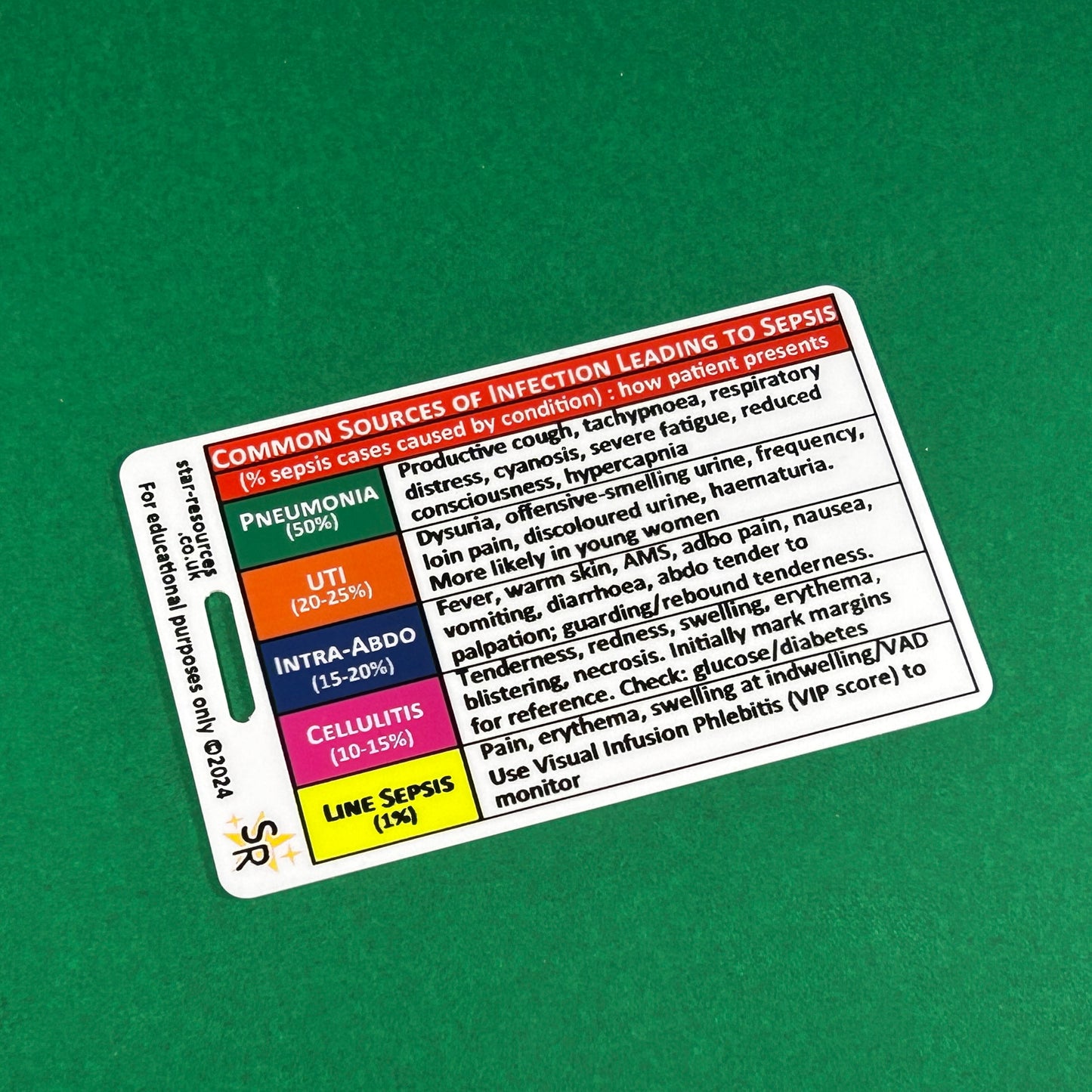 Adult Sepsis Screening with NEWS2 ID Badge Flashcard - Pocket Paramedic Guide